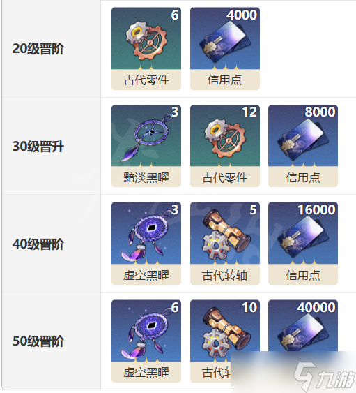 《崩坏星穹铁道》猎物的视线光锥图鉴 猎物的视线光锥怎么？
