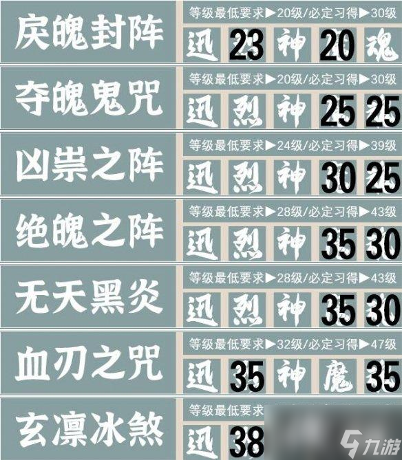 《霸剑霄云录》五内加点攻略分享 五内怎么加点？