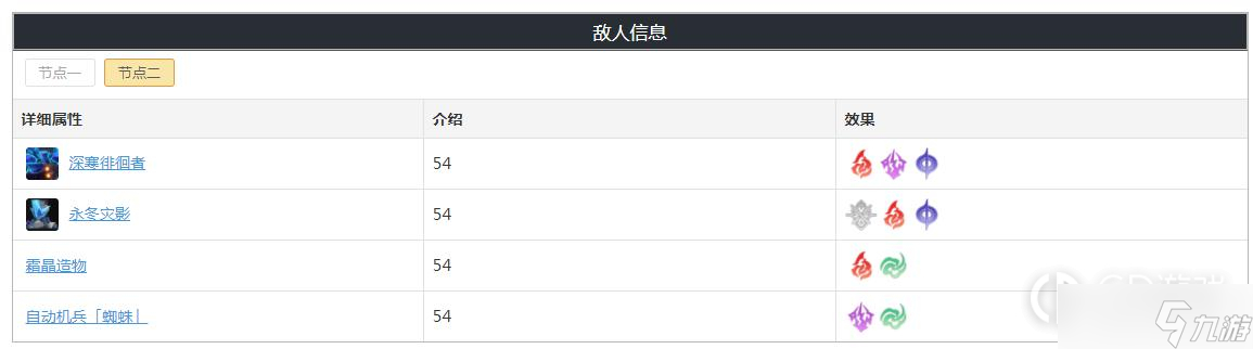 《崩坏星穹铁道》忘却之庭第十一层奖励详情