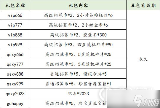 倾世西游礼包兑换码大全一览