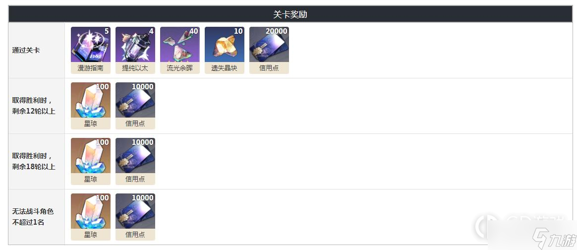 《崩坏星穹铁道》忘却之庭第十一层奖励详情