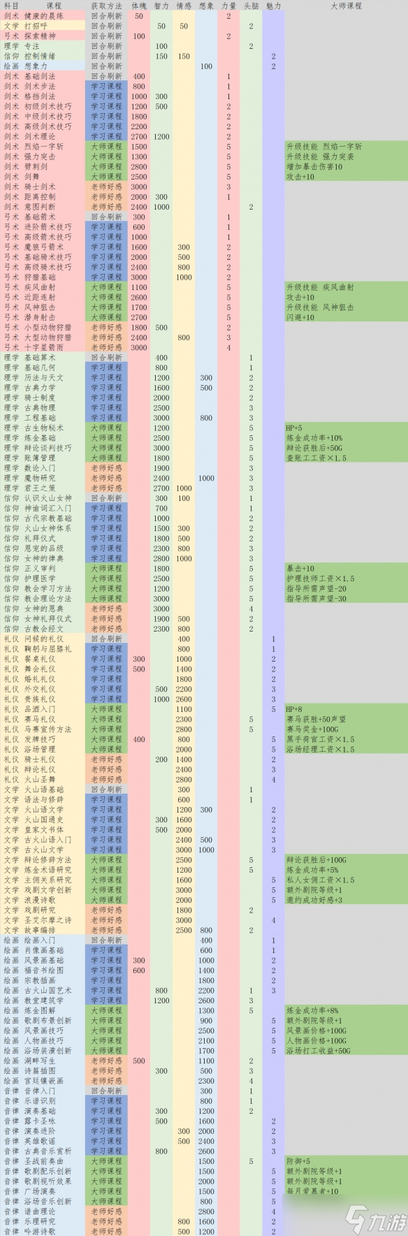 《火山的女兒》課程分類總覽 課程分類有哪些？
