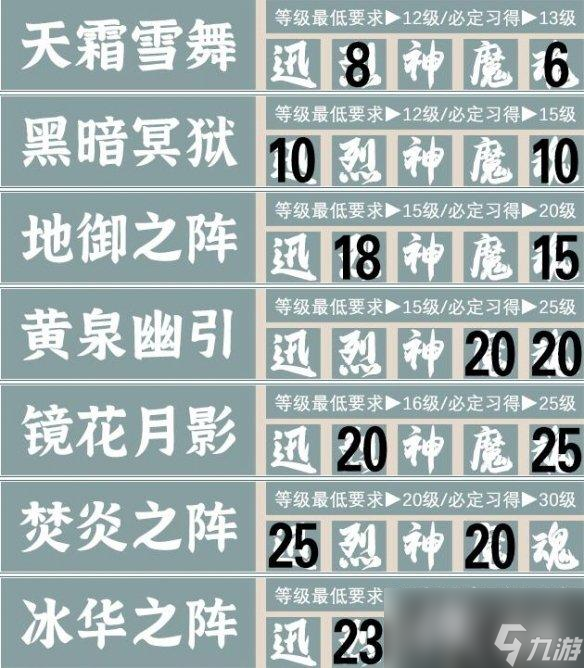 《霸剑霄云录》五内加点攻略分享 五内怎么加点？