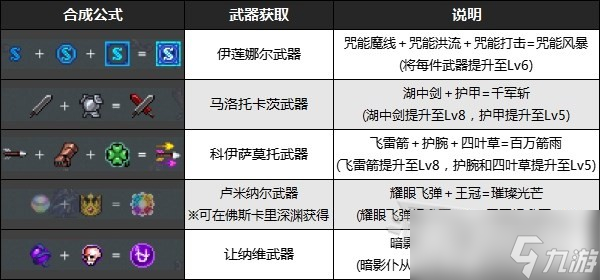 《吸血鬼幸存者》佛斯卡里之潮新超武合成公式详解