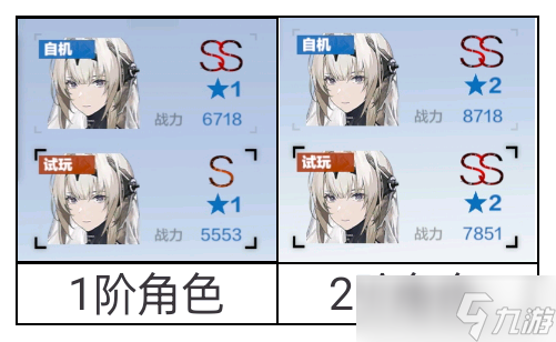 《战双帕弥什》【厄愿潮声】玩法流程系统介绍
