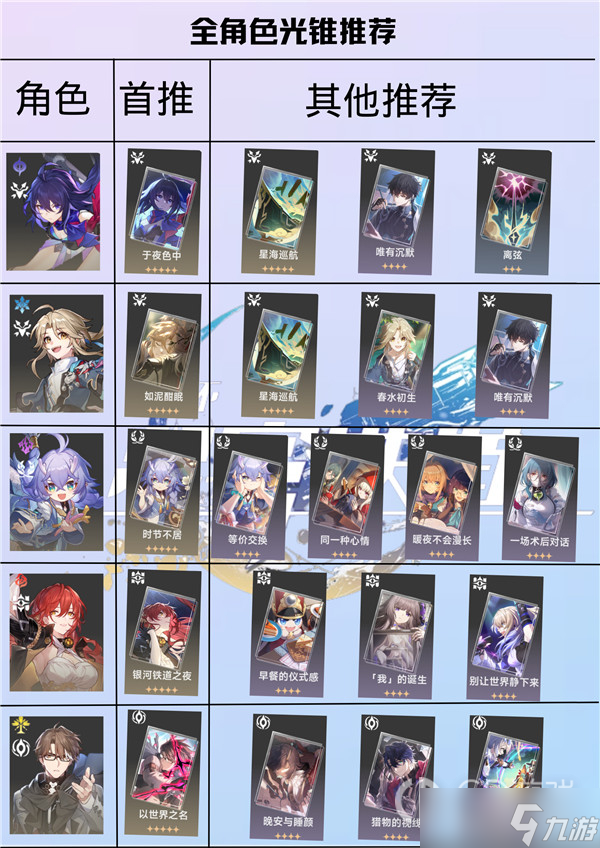 崩坏星穹铁道全角色光锥搭配攻略