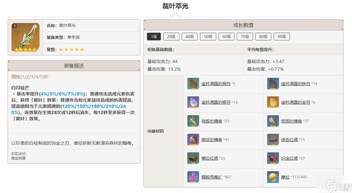 原神裁叶萃光突破材料一览