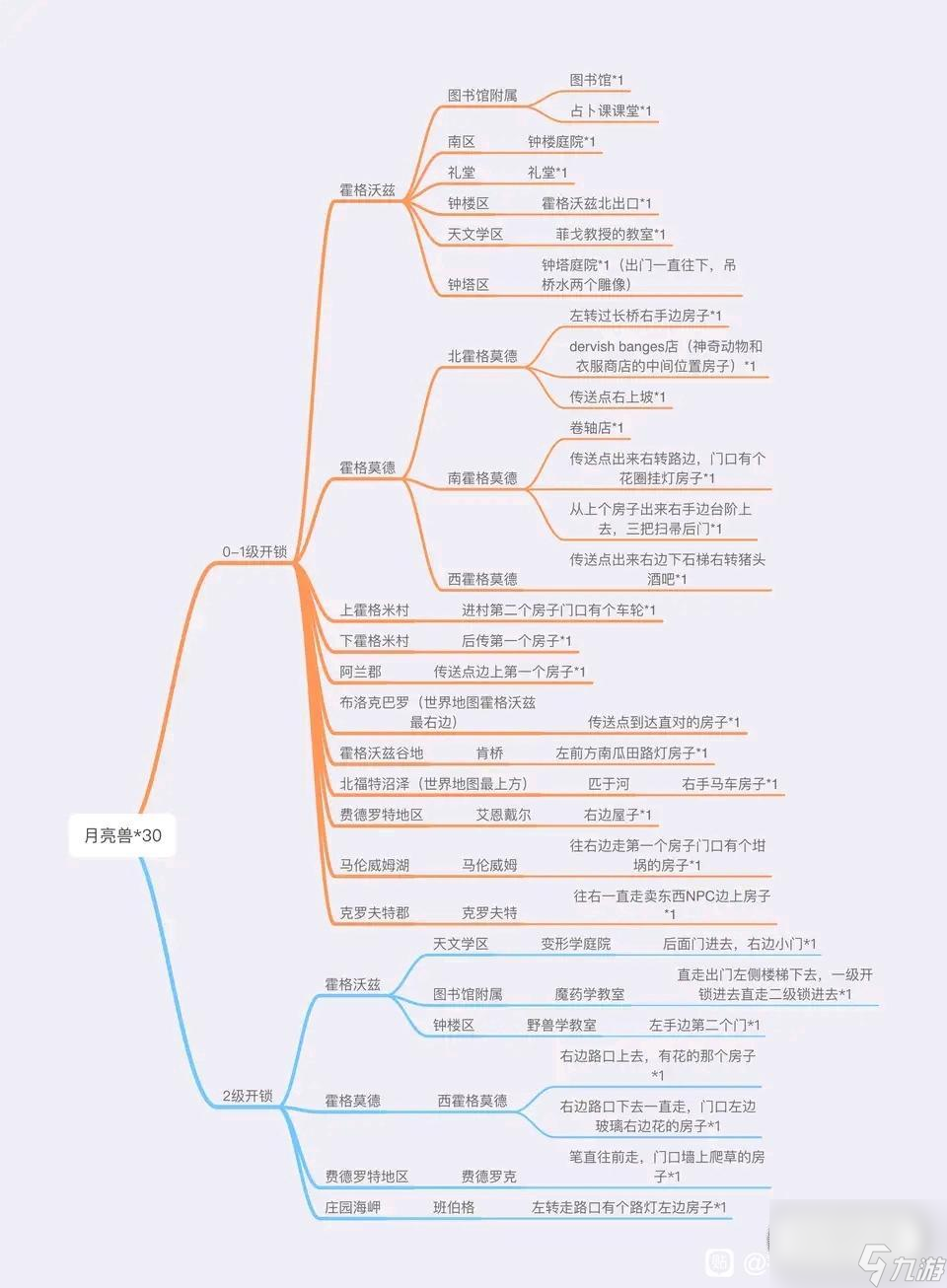 《霍格沃兹之遗》开锁魔咒升级物品全收集攻略一览