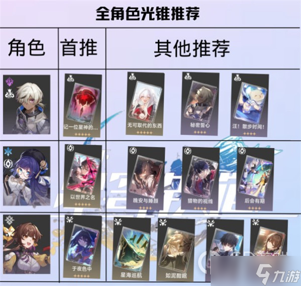 崩坏星穹铁道全角色光锥搭配攻略