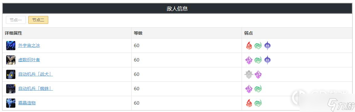 崩坏星穹铁道忘却之庭第十三层奖励一览