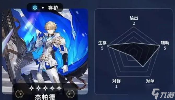 《崩坏星穹铁道》五星角色节奏榜