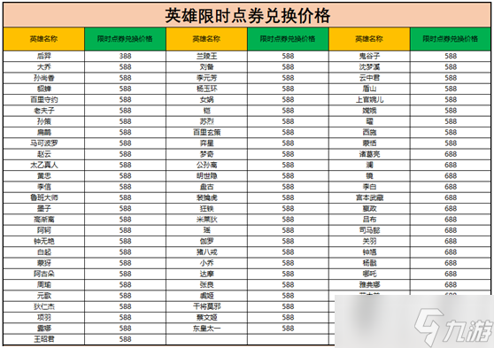 王者荣耀限时点券商城位置介绍