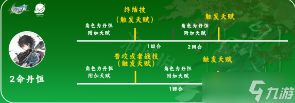 崩壞星穹鐵道丹恒星魂值得抽嗎