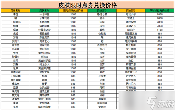 王者荣耀限时点券商城位置介绍