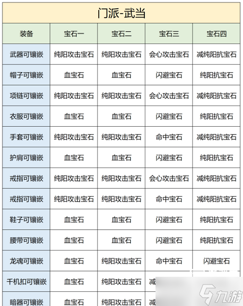 天龙八部2武当宝石推荐攻略-武当宝石怎么镶嵌