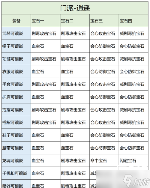 天龙八部2逍遥宝石镶嵌攻略-逍遥宝石怎么镶嵌