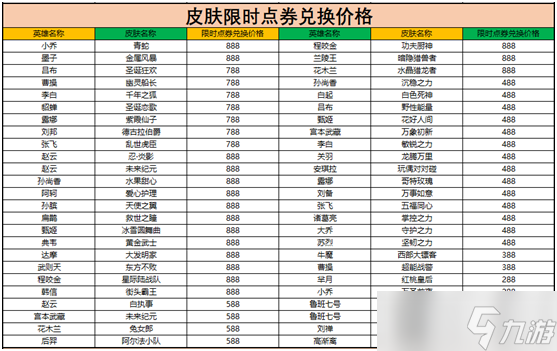 王者荣耀限时点券商城位置介绍