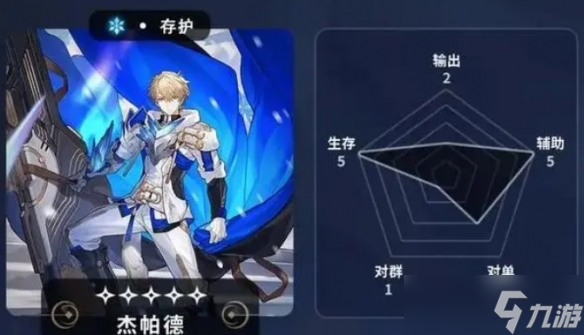 《崩坏：星穹铁道》五星角色节奏榜