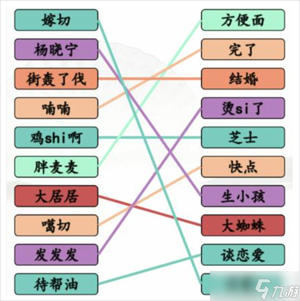 汉字找茬王搞笑方言汇攻略