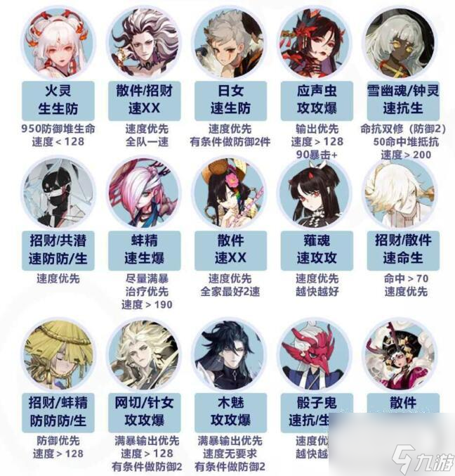 《阴阳师》小赛季斗技中速阵容方法