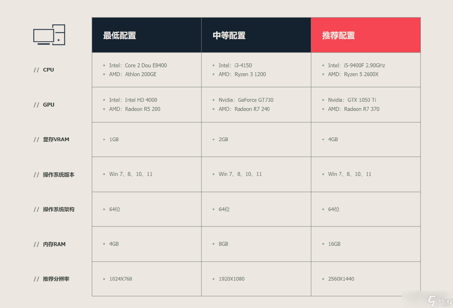 无畏契约国服最低配置要求公布