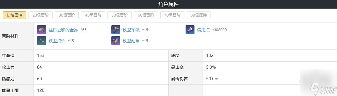 崩坏星穹铁道瓦尔特队伍阵容搭配攻略 瓦尔特遗器词条光锥搭配