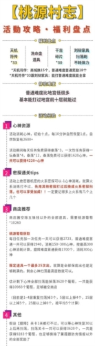 代号鸢桃源村志怎么玩 桃源村志玩法详解