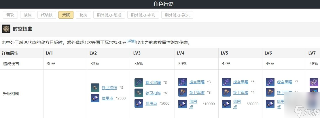 崩坏星穹铁道瓦尔特队伍阵容搭配攻略 瓦尔特遗器词条光锥搭配