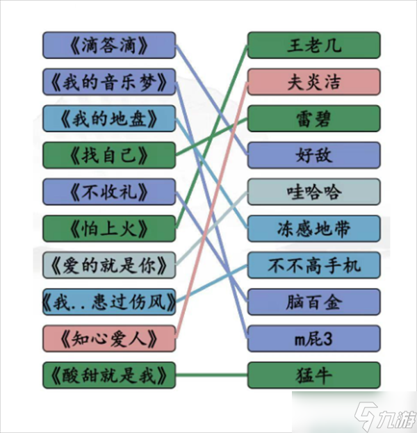 漢字找茬王廣告神曲攻略