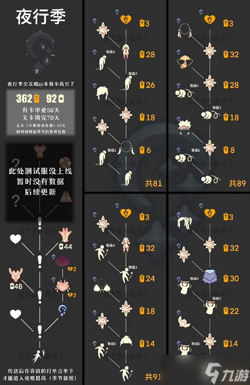 光遇夜行季毕业多少天