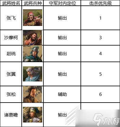 三国志战棋版六级地守军怎么打
