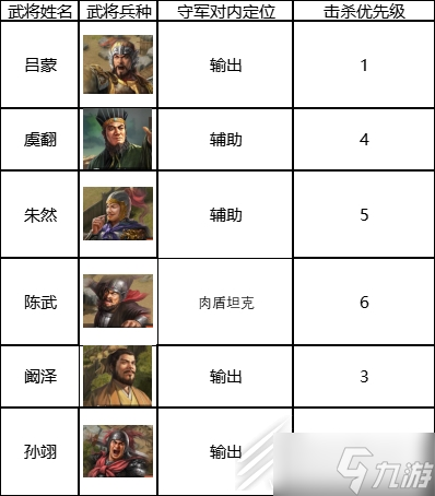 三国志战棋版六级地守军怎么打