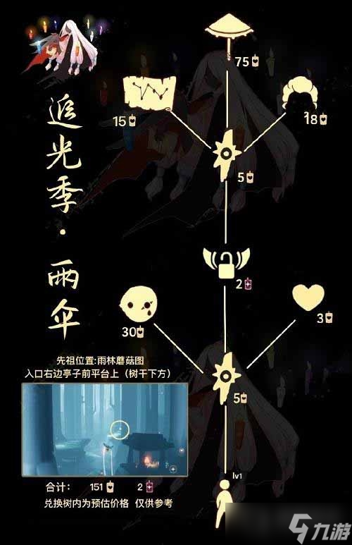 《光遇》雨傘先祖兌換表介紹