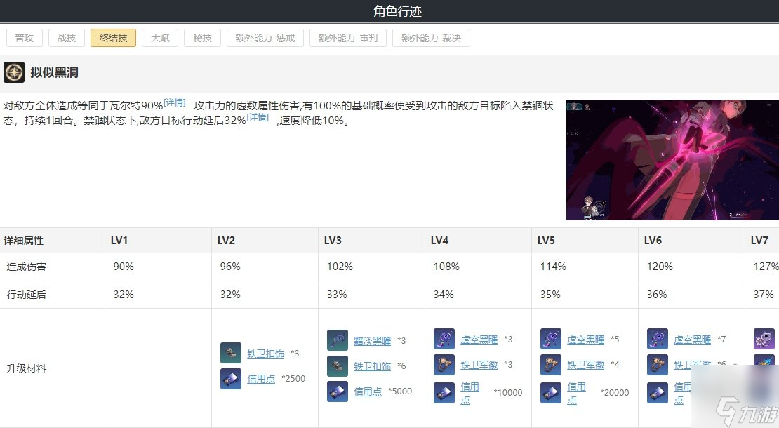 崩坏星穹铁道瓦尔特队伍阵容搭配攻略 瓦尔特遗器词条光锥搭配