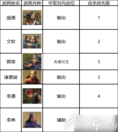 三国志战棋版六级地守军怎么打