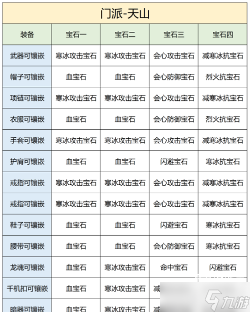 《天龍八部2》天山寶石鑲嵌攻略