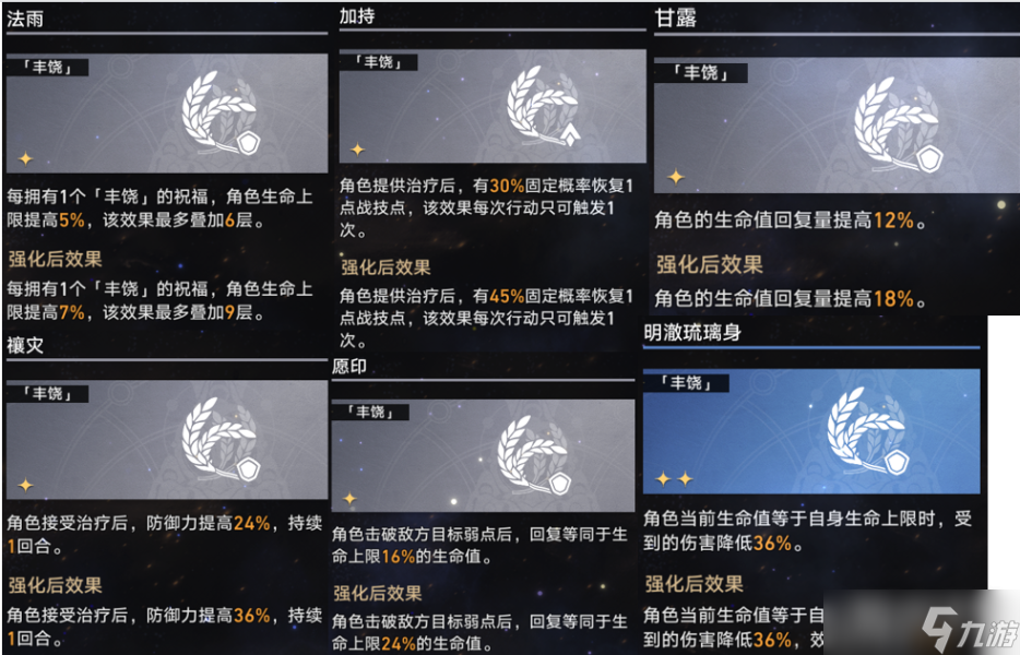 崩坏星穹铁道模拟宇宙第六世界平民通关阵容搭配分享