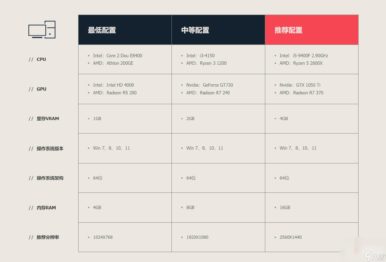 《無畏契約》國服電腦最低、中等、推薦3檔配置要求公布