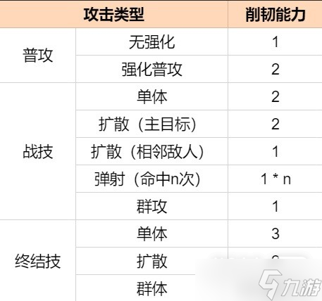 《崩坏星穹铁道》弱点击破和削韧机制一览