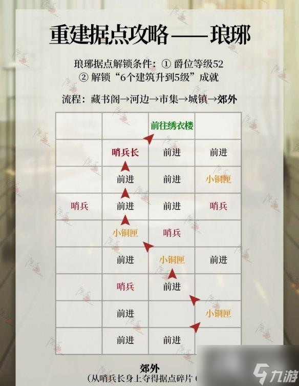 代号鸢琅琊据点怎么重建