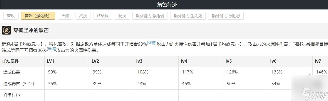 崩坏星穹铁道火主遗器光锥搭配 开拓者存护配队及所需材料