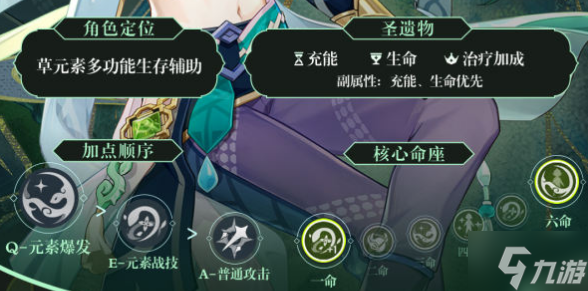原神白术怎么玩-白术定位突破圣遗物武器推荐