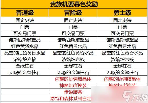 DNF貴族機(jī)要暮色玩法指南