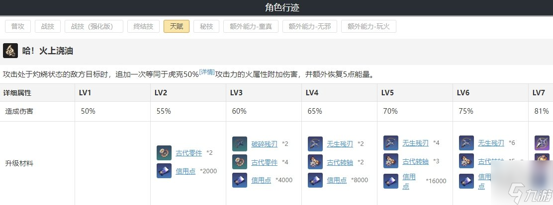 崩坏星穹铁道虎克遗器词缀光锥搭配攻略 虎克晋阶天赋材料一览