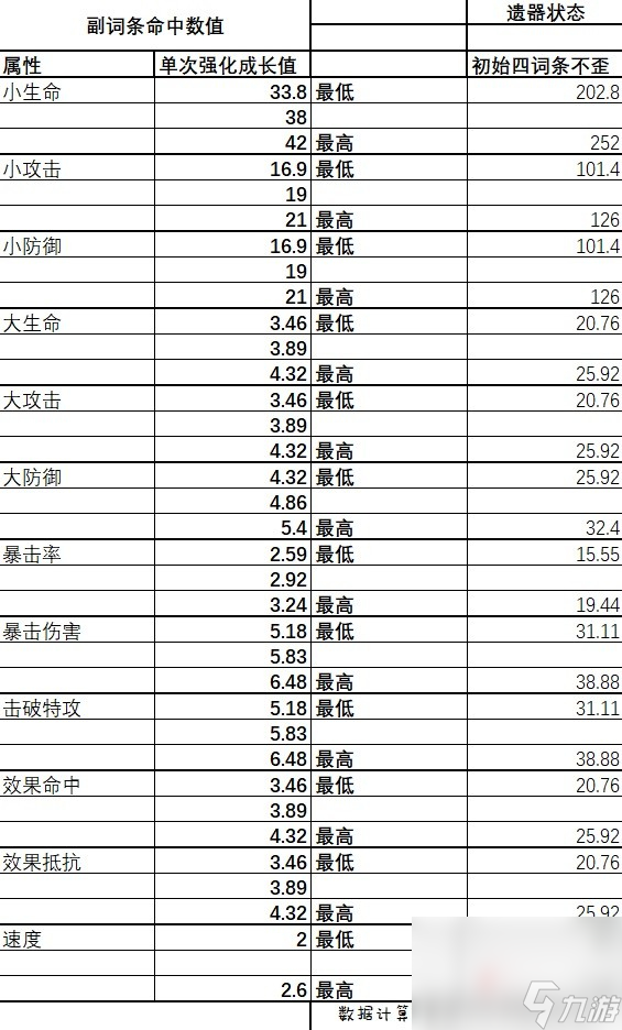 《崩坏星穹铁道》希儿遗器选择指南