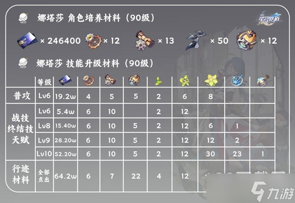 崩坏星穹铁道娜塔莎光锥及遗器推荐分享