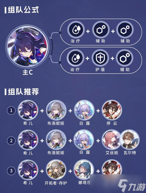《崩坏：星穹铁道》希儿配队、毕业遗器推荐