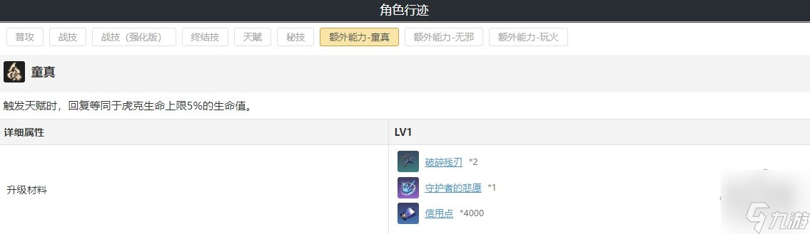 崩坏星穹铁道虎克遗器词缀光锥搭配攻略 虎克晋阶天赋材料一览