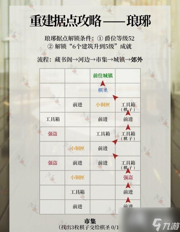 代号鸢琅琊据点怎么重建