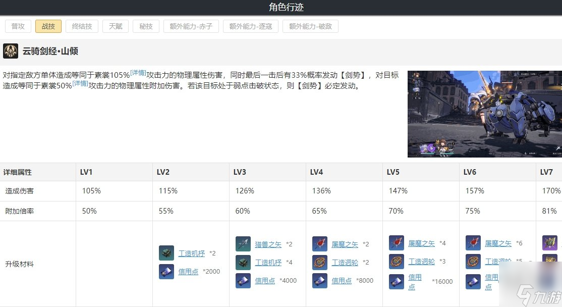 崩坏星穹铁道素裳强化材料一览 素裳遗器光锥搭配攻略